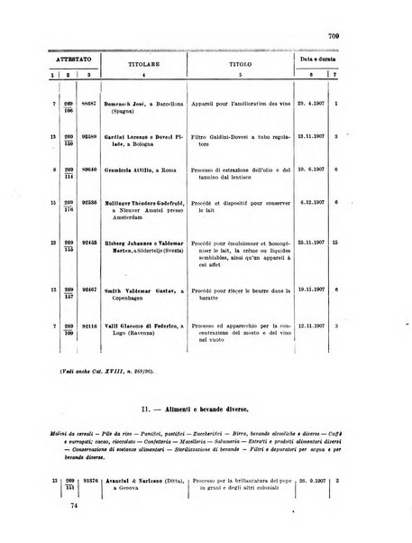 Bollettino della proprieta intellettuale